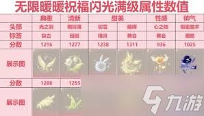 无限暖暖随风而逝属性如何