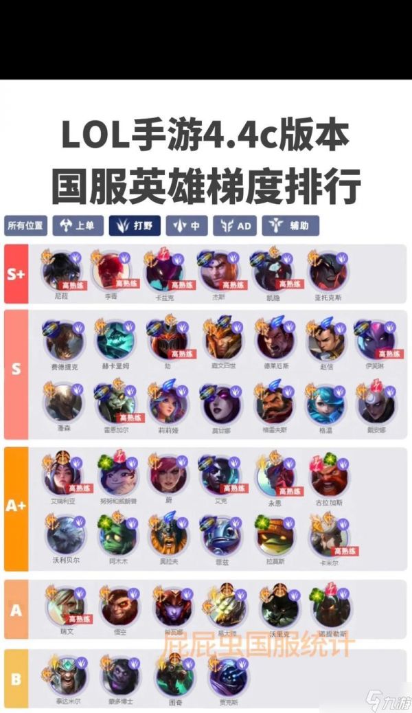 英雄联盟评分15.8是什么水平？评分对应的玩家等级是什么？