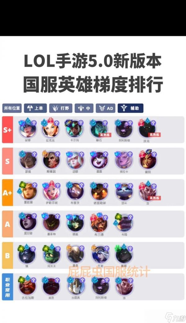 英雄联盟评分15.8是什么水平？评分对应的玩家等级是什么？