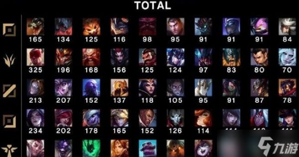 英雄联盟打野位应选择哪些英雄？