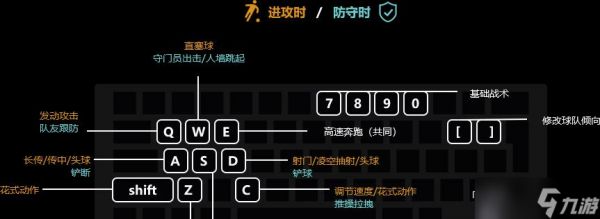 《魔法门之英雄无敌7》游戏PC按键操作解析（掌握游戏的核心操作）