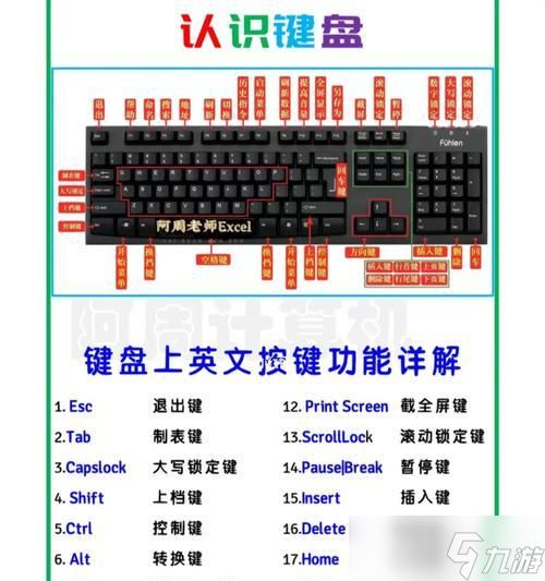 《魔法门之英雄无敌7》游戏PC按键操作解析（掌握游戏的核心操作）