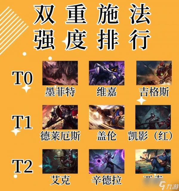 英雄联盟中的占比率是如何计算的？