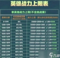 英雄联盟中的占比率是怎么计算的