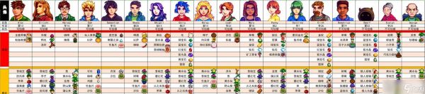 星露谷物语威利的喜好（探索星露谷物语世界中威利的爱好和偏好）