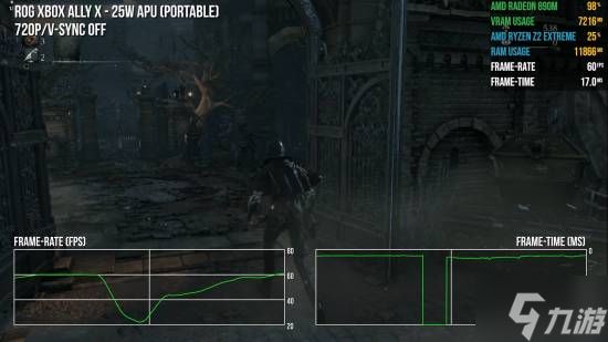 数毛社：Xbox掌机玩《血源》表现超PS4/5