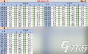 想不想修真神识技能点获取方法