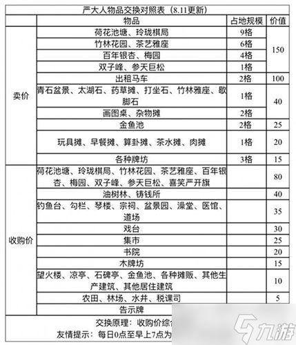 江南百景图茅厕获取全攻略：40建筑兑换及白嫖方法详解