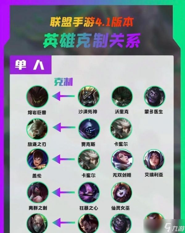 英雄联盟PK的具体规则有哪些？如何进行公平对战？