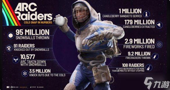 《ARC Raiders》“烛莓宴会”成就全球完成率惨淡仅8%