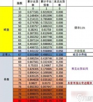 《明日方舟终末地》抽卡规划 终末地抽卡机制解读