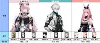 战双帕弥什布偶熊骇影意识如何搭配