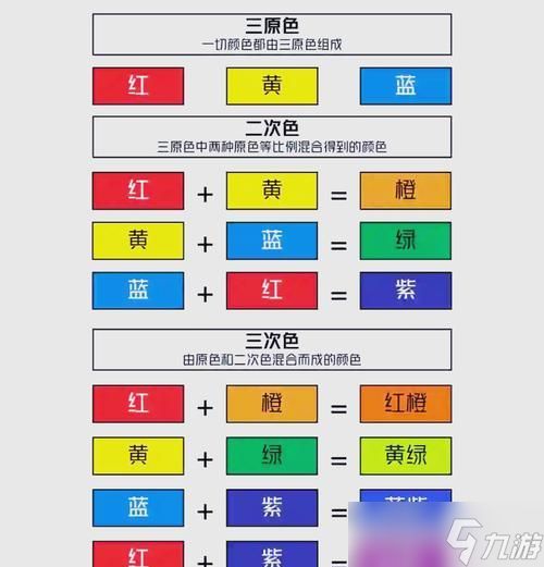 熟练度8级颜色及意义是什么？