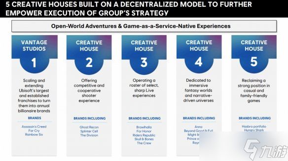 再卖资产？育碧加码剥离业务：旗下多款大作前途未卜