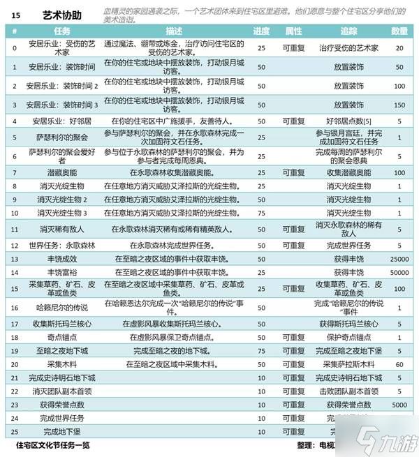 《魔兽世界》12.0前夕住宅区文化节任务一览
