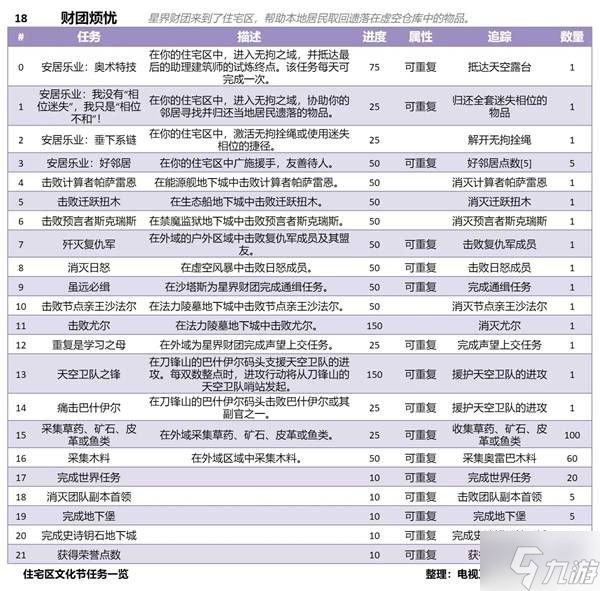 《魔兽世界》12.0前夕住宅区文化节任务一览