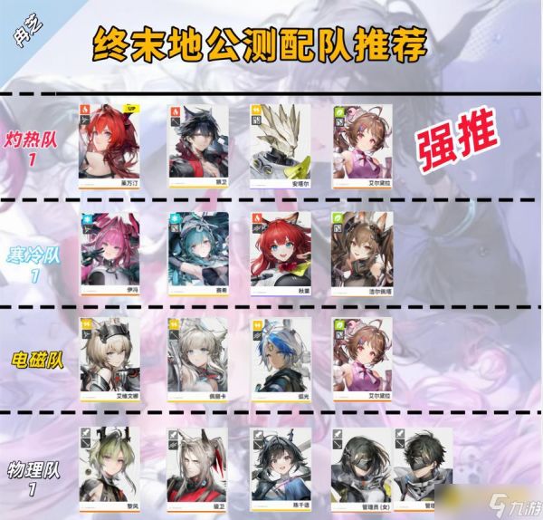 《明日方舟终末地》没有莱万汀怎样配队-没抽到莱万汀阵容怎样搭配