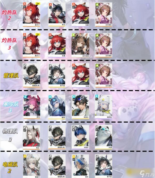 《明日方舟终末地》没有莱万汀怎样配队-没抽到莱万汀阵容怎样搭配