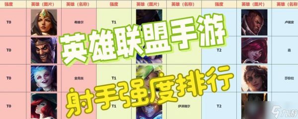 伤害点在英雄联盟中的作用是什么?