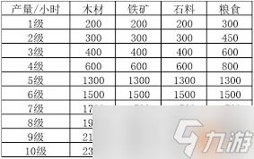 <a id='link_pop' class='keyword-tag' href='https://www.9game.cn/sgzzlb/'>三国志战略版</a>有哪些资源点