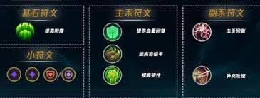 <a id='link_pop' class='keyword-tag' href='https://www.9game.cn/lolsy/'>英雄联盟手游</a>婕拉符文如何搭配