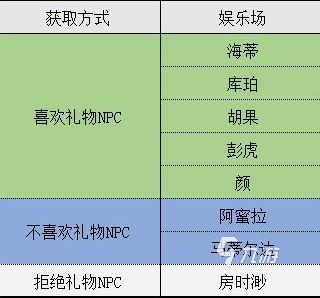 沙石镇时光牛皮沙发获取方法详解：全途径获取攻略