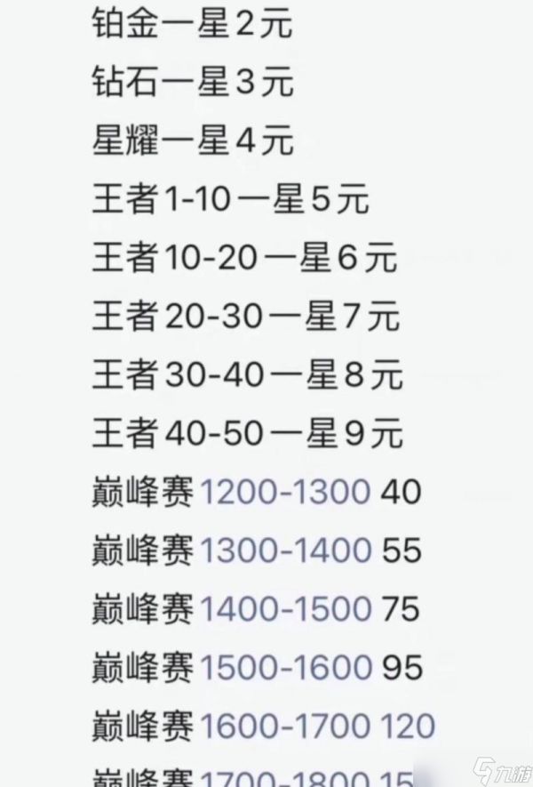 王者荣耀中红星等级如何达到?达到红星需要满足哪些条件?