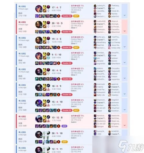 英雄联盟中什么战绩可以出线？出线的条件是什么？