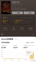 恶意不息大型更新引爆Steam，峰值在线6.3万创纪录