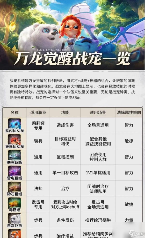 揭秘《魔力宝贝觉醒系统》的玩法奥秘（探索魔力宝贝的觉醒之道）