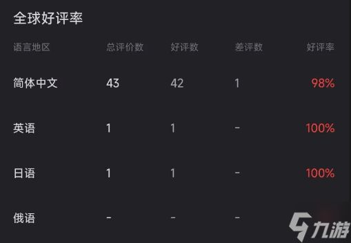 中式梦核《千禧梦》Steam发售获97%好评:首发34元 玩家直呼对味