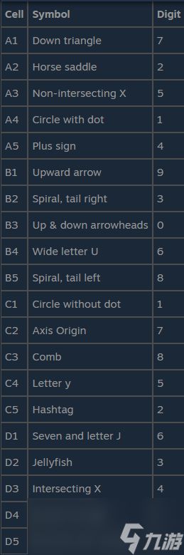 《月球任务》符号代码破译攻略分享