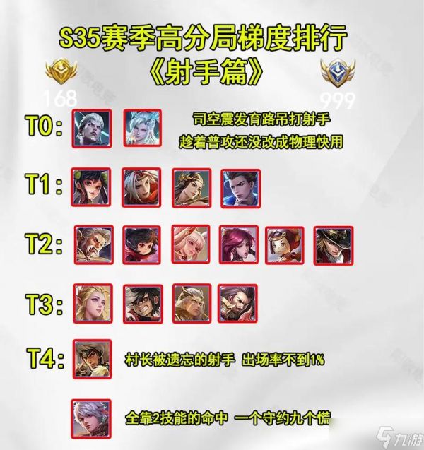 英雄联盟射手选择有技巧吗?大师推荐哪些射手?