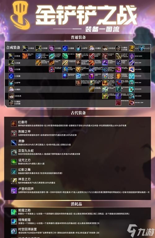 英雄联盟决斗模式合成规则是什么？如何快速合成高级装备？