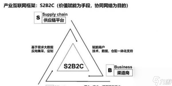 真实模式的进入条件和步骤是什么?