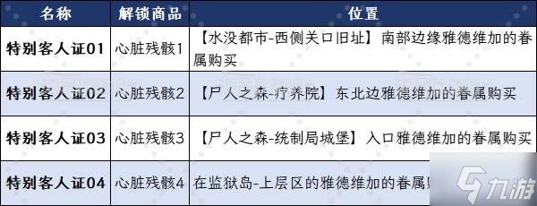《噬血代码2》全客人证位置及获取方法 慈爱绯石无限获取