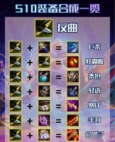 英雄联盟决斗模式合成规则是什么 怎么快速合成高级装备
