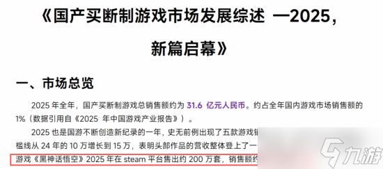 黑神话:悟空累计销量破3000万套,创国产单机游戏历史新高