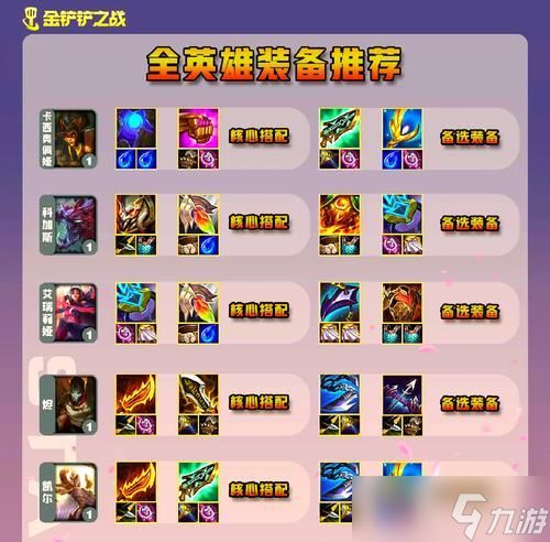 英雄联盟火龙团战时应出哪些装备?选择依据是什么?