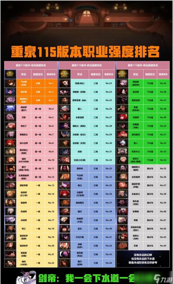 113级地下城勇士如何提升战力？