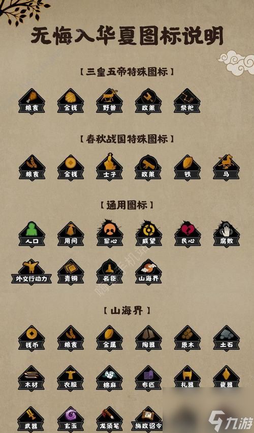 怒火九州新手入门攻略(一步步成长)