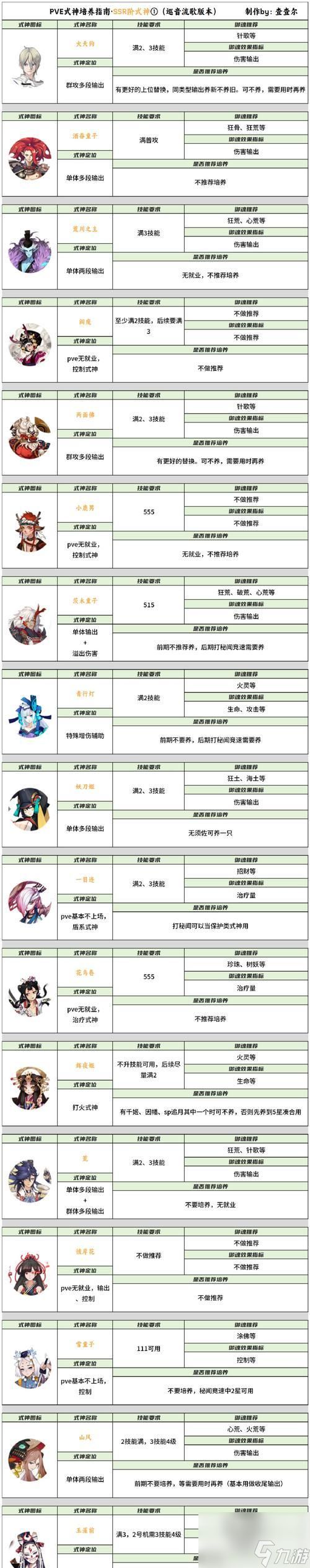 怒火九州新手入门攻略(一步步成长)