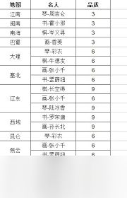 这就是江湖新手玩家必看的建议