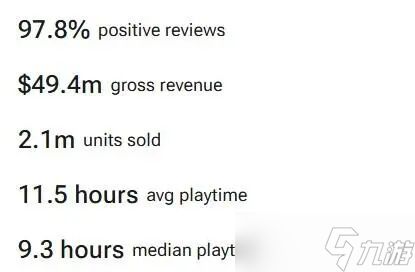 一款纯播片游戏,居然斩获超3.5亿流水?《超英派遣中心》主创畅谈成功心得