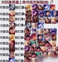 中路玩家在英雄联盟中会说什么 中路对局的常见交流是什么