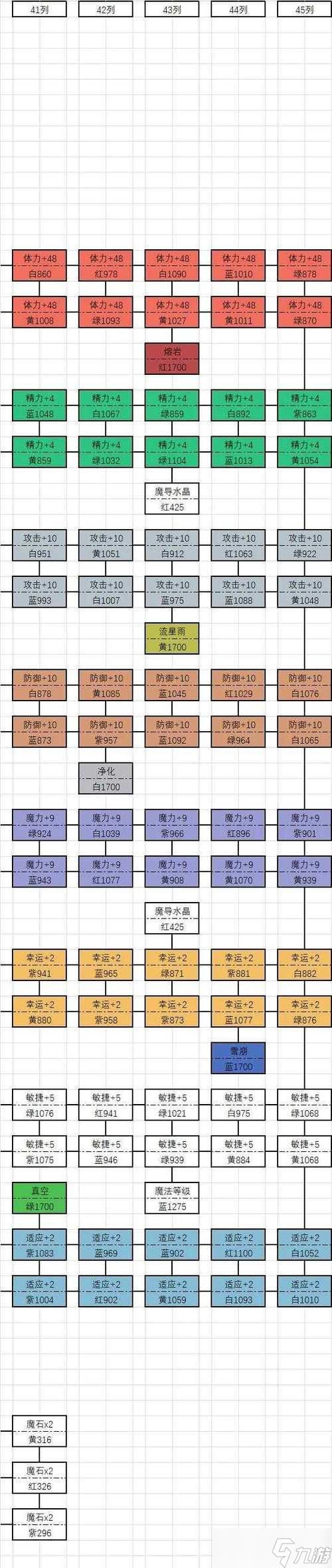 《迷雾侦探》游戏时钟通关攻略(解锁谜题、抓住凶手)
