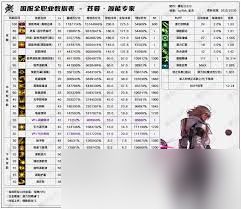 11月职业平衡缔造者怎么玩