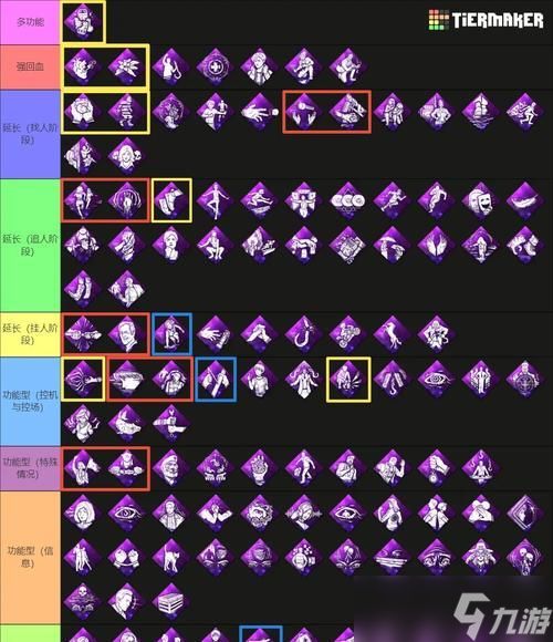 《以黎明杀机血网加血网加点解析攻略》（掌握加血网技巧）