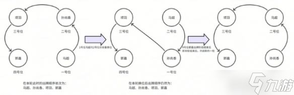 名将杀特殊机制说明