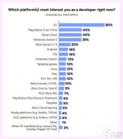 Xbox被冷落了 Switch 2已成开发者青睐的理想平台